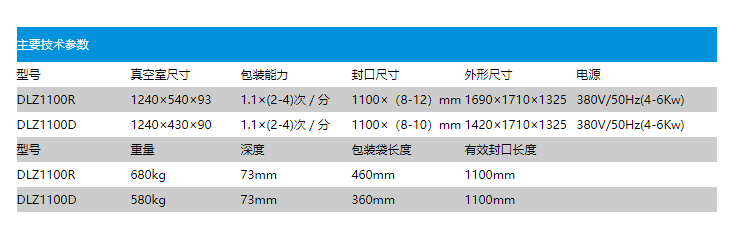 DZ-1100型自動真空包裝機(jī)（電腦型）(圖2)